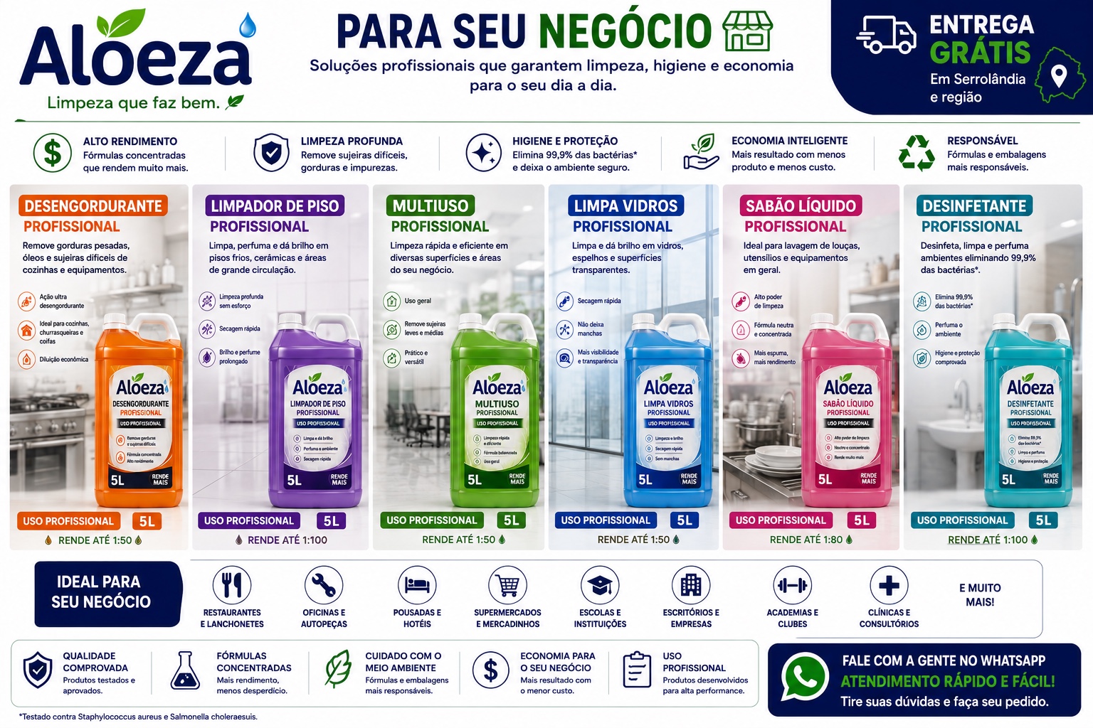 Linha Negócio Aloeza
